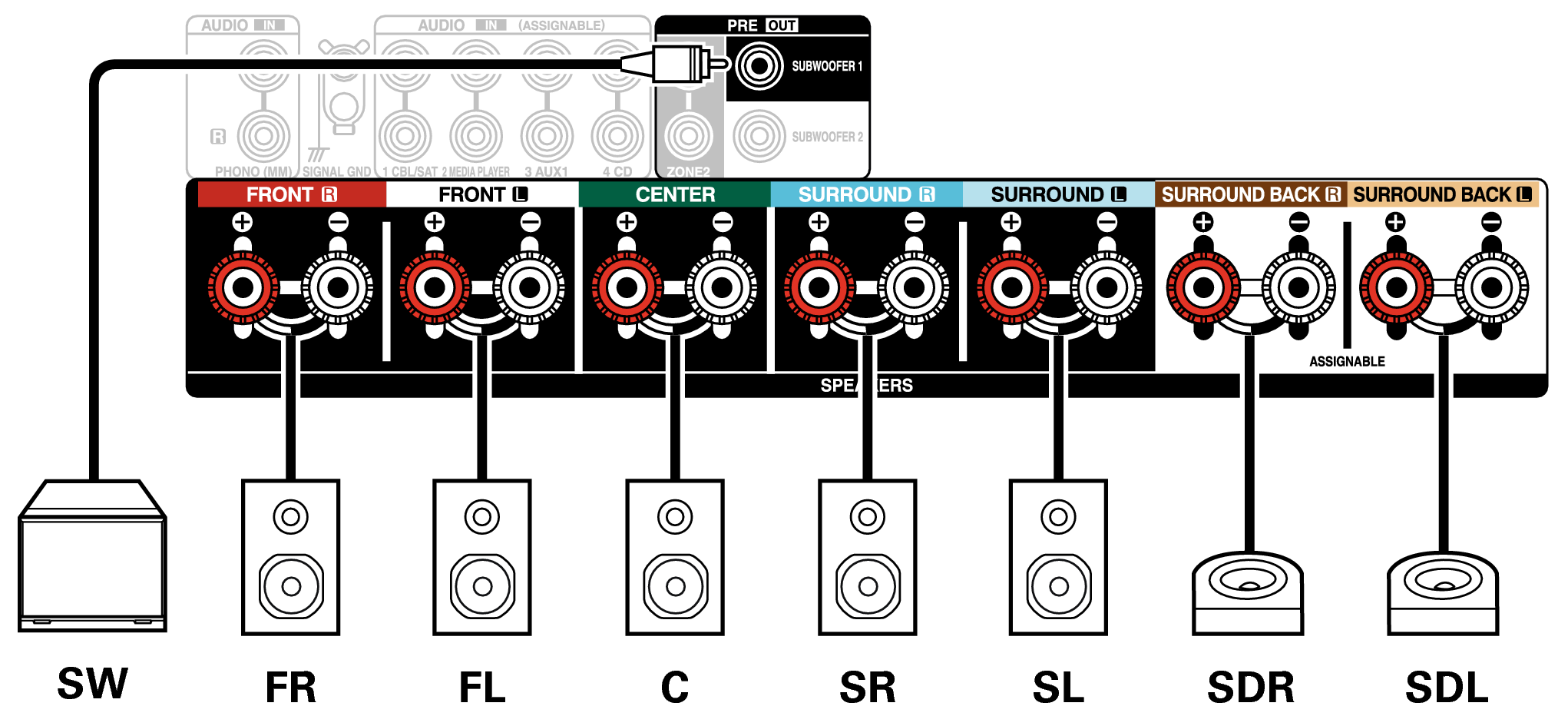 Conne SP 7.1 SD X29E2